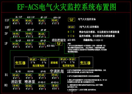 電氣火災監(jiān)控系統(tǒng)應該在全國范圍內大力推廣