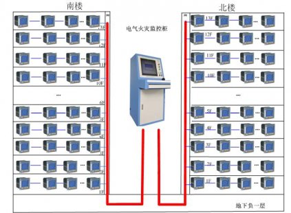 DTP300系列電氣火災監(jiān)控探測器
