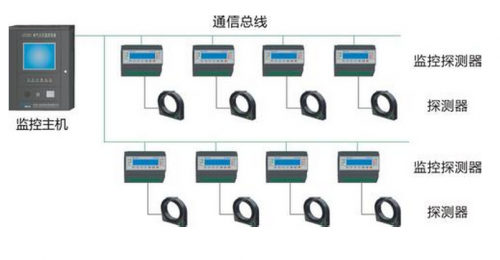 認識電氣火災監(jiān)控系統(tǒng)